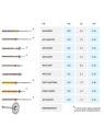 Kit ortho IPR détails 10 fraises