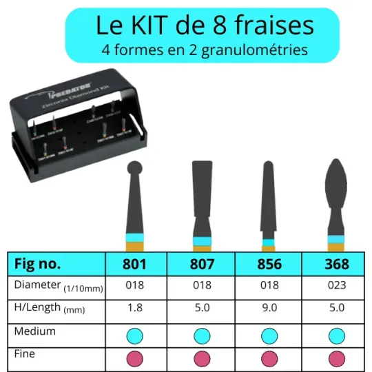 KIT 8 fraises à zircone Predator Zirconia (détails)