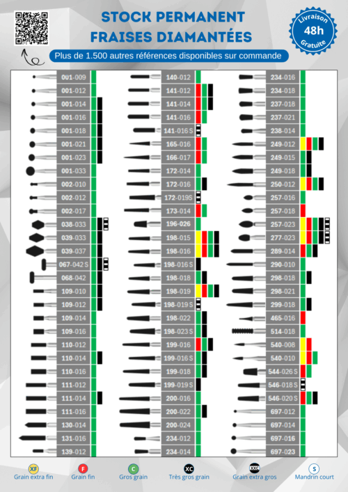 carte-de-formes-fraises-diamantées-coolcut-edentx